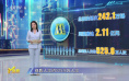 第12周M指数:清明档新片能否缓解“倒春寒”?