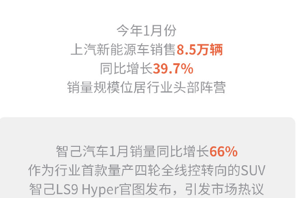 上汽集团1月销量报告出炉 批售达32.7万辆 增长23.9% 上汽集团1月销量报告出炉 批售达32.7万辆 增长23.9%
