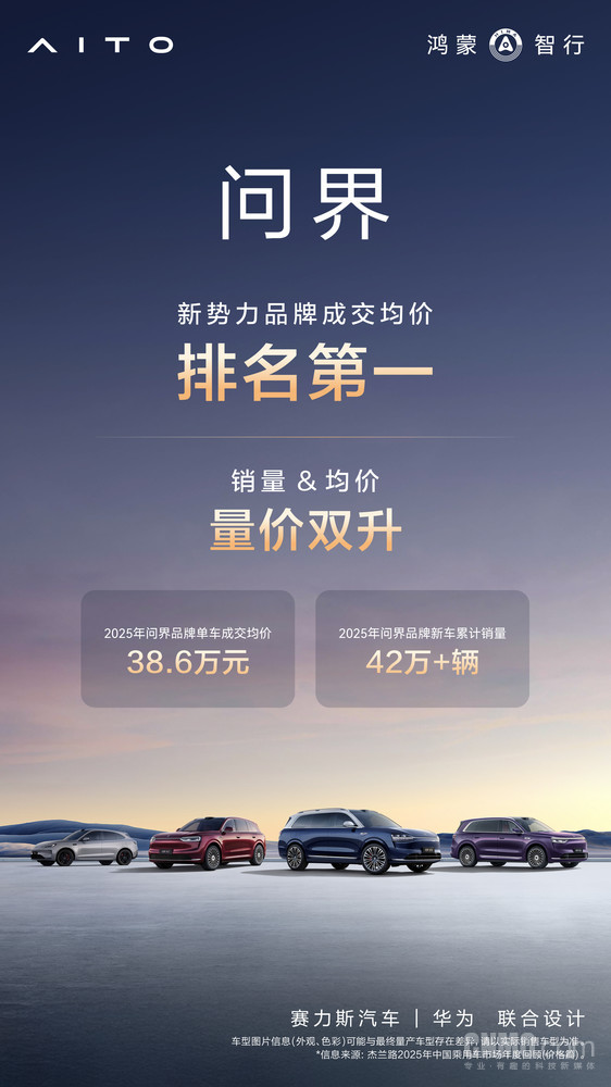 &ldquo;BABA&rdquo;时代来临？2025年第四季度问界销售额力压BBA