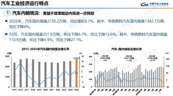 本田砍掉电动车 是溃败还是自救？