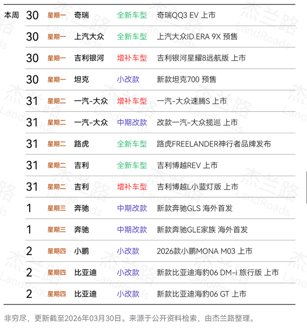 本周至少有14款车型发布/上新/改款：大众奔驰小鹏吉利