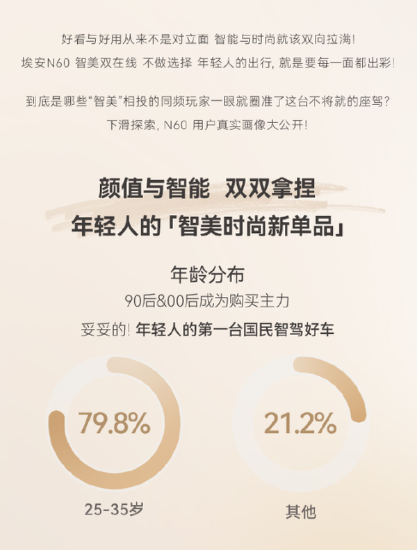 埃安公布N60用户画像：近八成用户为25至35岁群体