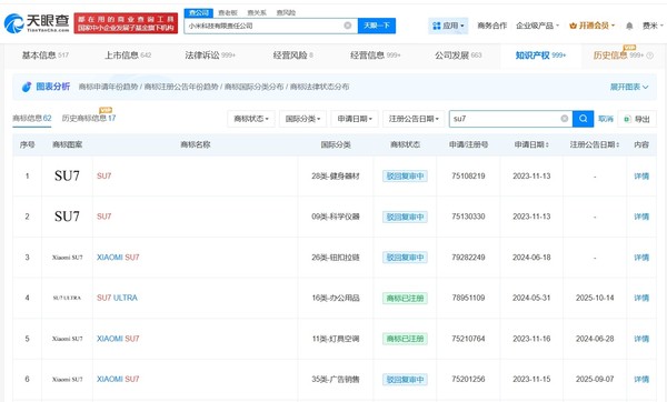 小米汽车商标 小米申请注册多款新车关联商标 今年或将发布四款新车