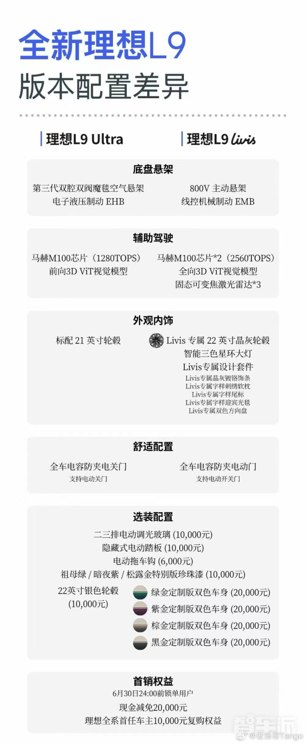 理想称90%用户选择了L9 Livis：双色选装率远超预期