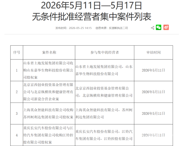 长安汽车与江铃集团收购江铃控股股权案被无条件批准 长安汽车与江铃集团收购江铃控股股权案被无条件批准