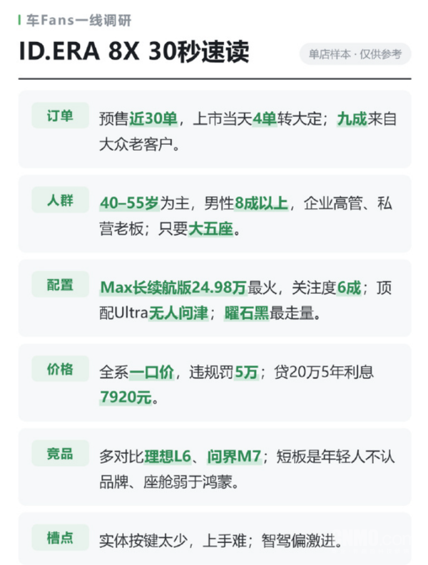 大众ID.ERA 8X用户画像曝光:多对比理想L6、问界M7 大众ID.ERA 8X用户画像曝光:多对比理想L6、问界M7