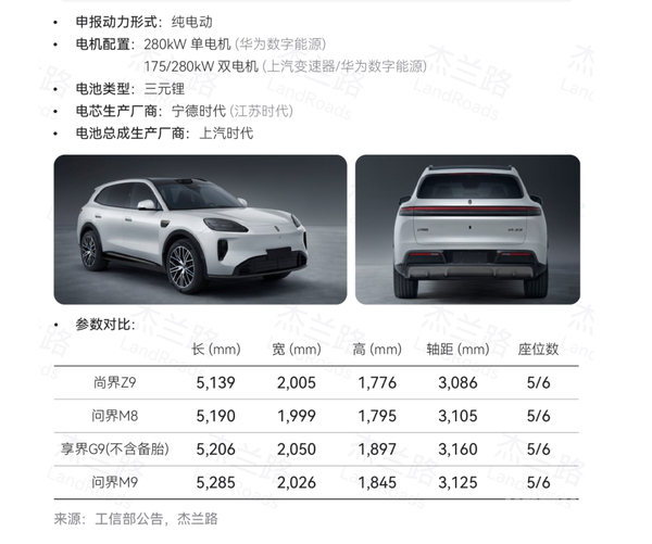 第412批工信部新车申报目录解析 尚界Z9等车型在列 第412批工信部新车申报目录解析 尚界Z9等车型在列
