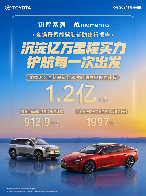 丰田铂智系列智驾累计超1.2亿公里 避免碰撞近2000万次 丰田铂智系列智驾累计超1.2亿公里 避免碰撞近2000万次